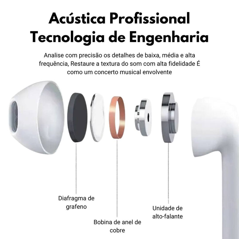 Fone de Ouvido - Air Pods Pro 6